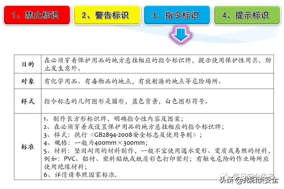 安全标志分类有补充标志吗,安全标志从内容上分为哪几类