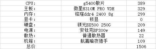 2019年7月电脑装机主流1500配置,电脑装机入门推荐配置
