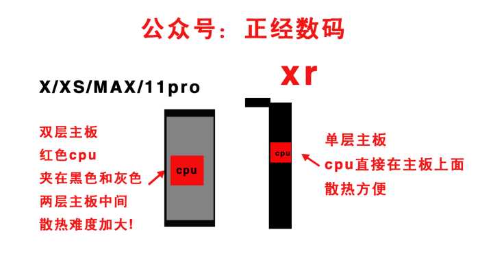 2020年的iphonexr值得购买吗,iphonexr升级ios15测评