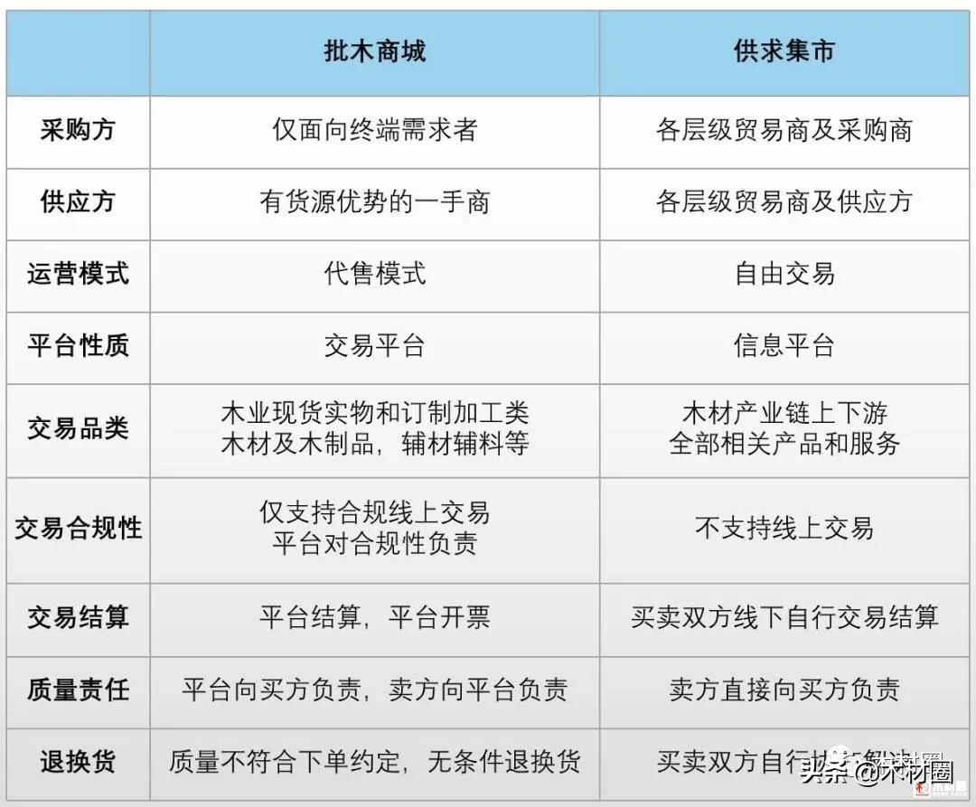 风云再起！木材圈即将更名批木网，正式发力在线批发交易