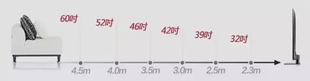 全屋家具尺寸标准大全,全屋家具定制尺寸