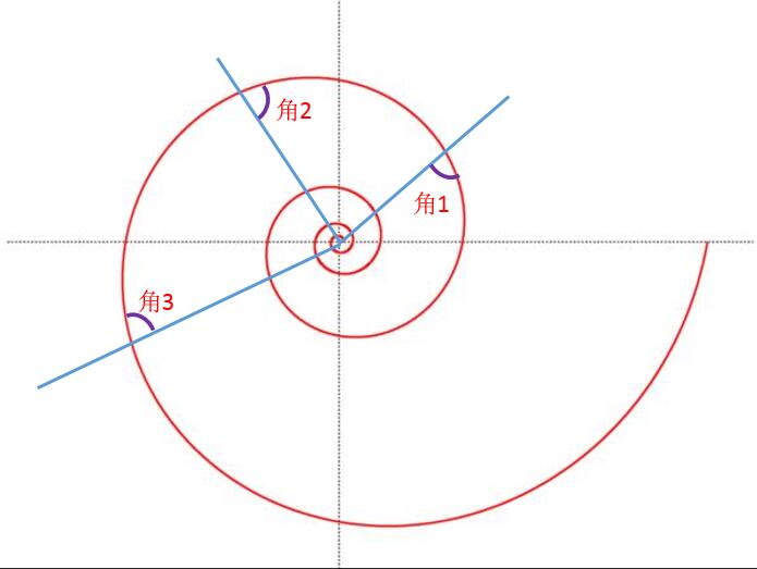 飞蛾扑火原因简短,飞蛾为什么扑火用科学现象解释