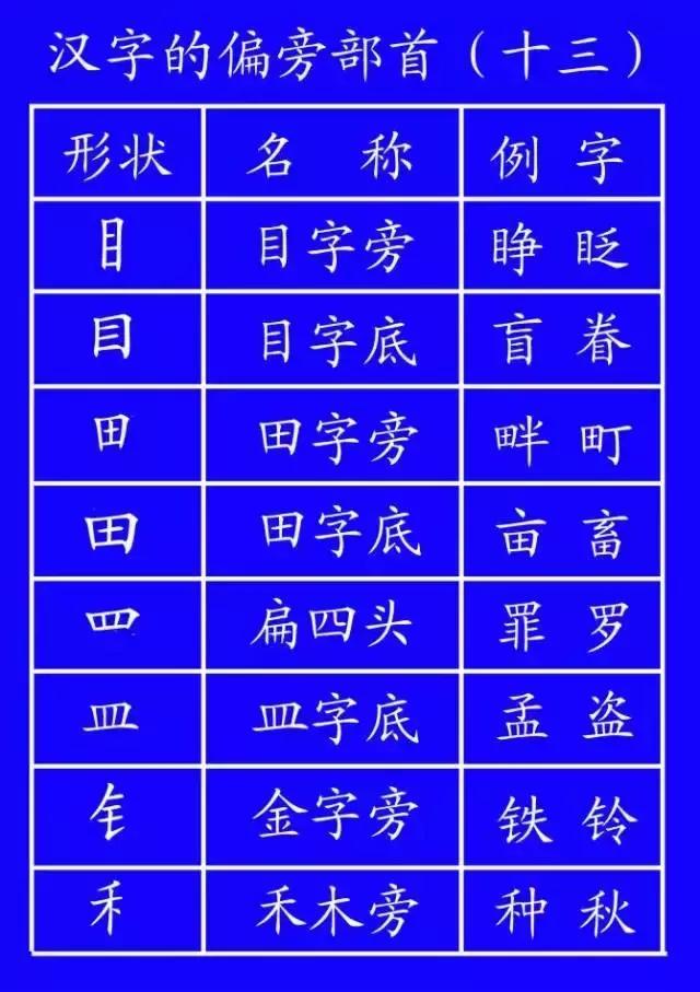 最新规范汉字的笔顺,国家规定笔画笔顺规则图片