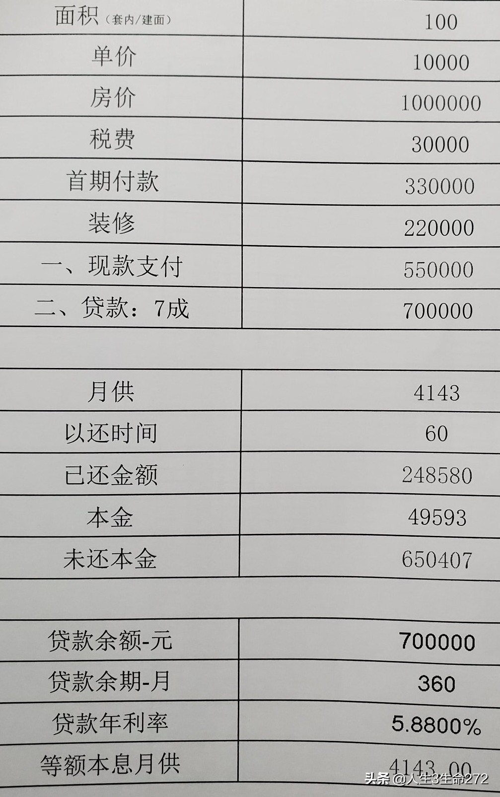 房价在五年内涨多少才不会亏,房价涨多少才不会亏本