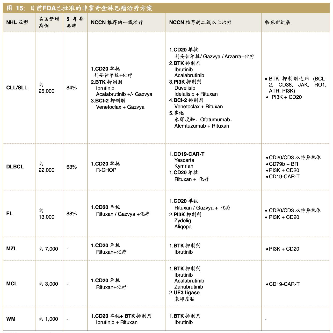 医药公司诺诚健华,诺诚健华创新药基地