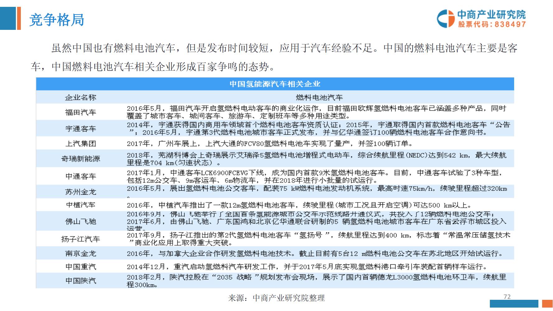 氢能源行业深度报告,氢能源全面报告2019