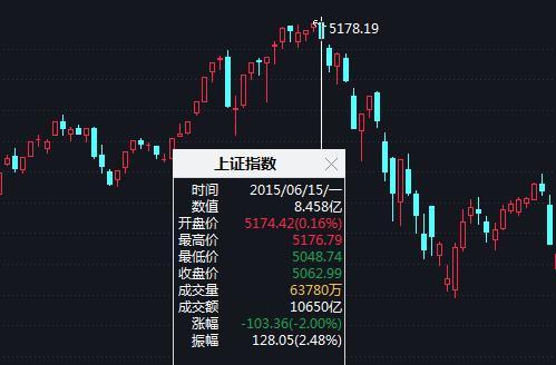 还原2015年股灾视频,经历股灾感悟