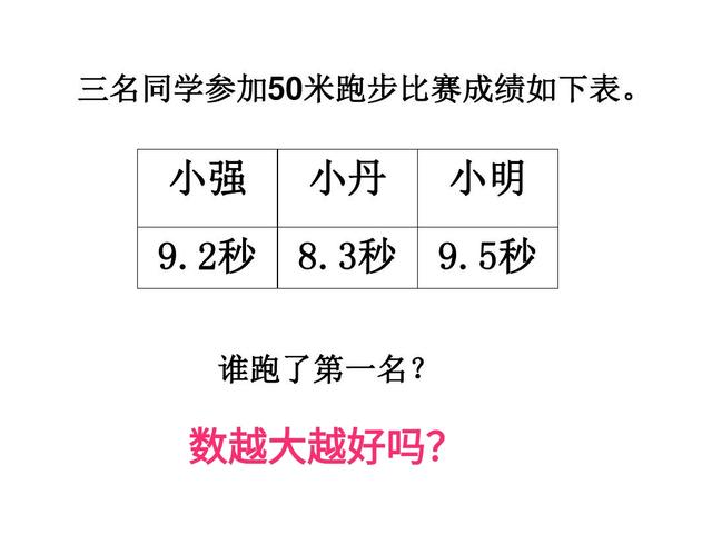 怎样提高孩子课前预习好习惯，不如试试以下方法