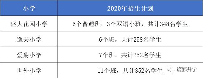 上海小学牛校,上海各区最牛学校