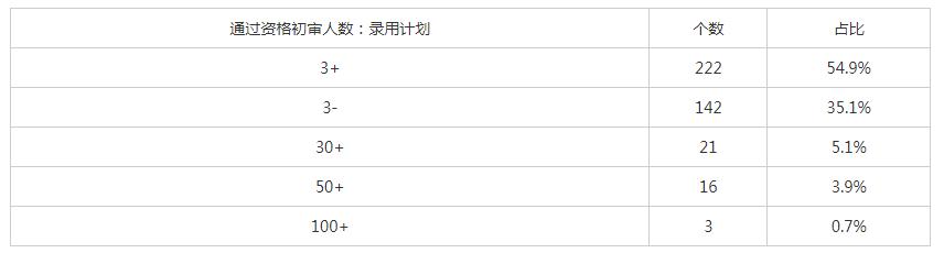 青岛公务员报考条件和时间表,青岛公务员招录职位2024考试时间
