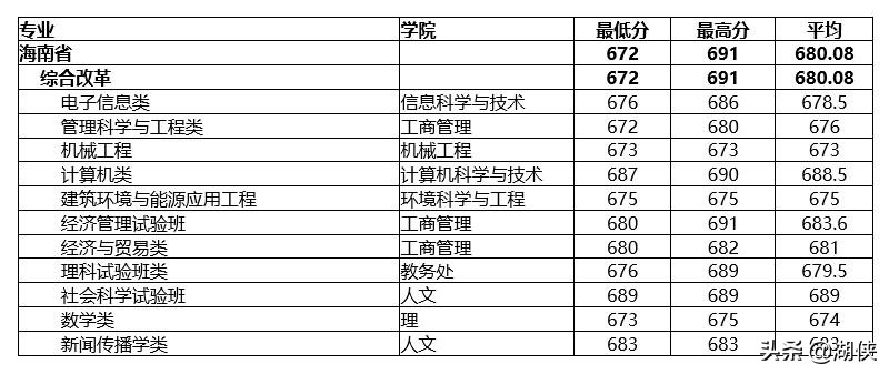 @高考生，纺织学科位列全国第一的东华大学了解一下
