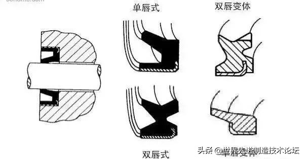 密封圈的种类和作用,密封圈坏了用什么代替