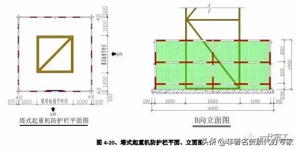 工程安全生产标准化图集,建筑施工安全生产标准化全套资料