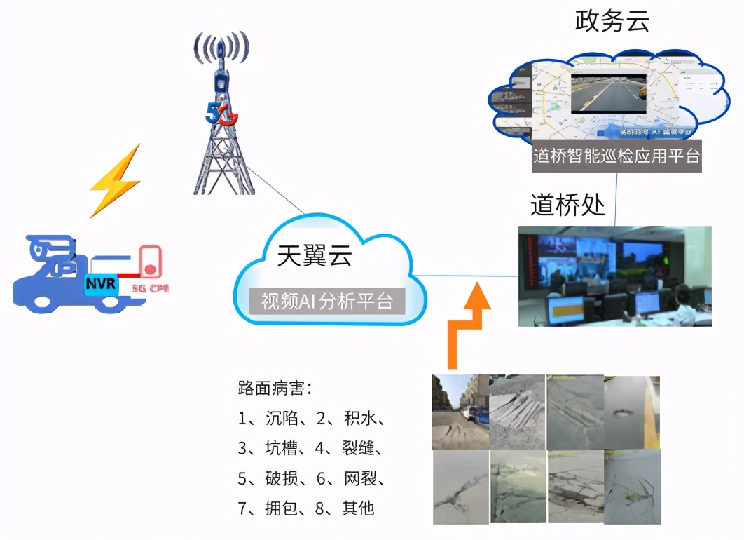 中国电信5g网络覆盖哪些区域,5g应用智能制造案例