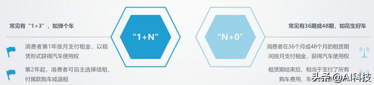 汽车金融行业大数据报告,汽车金融行业研究及市场分析报告