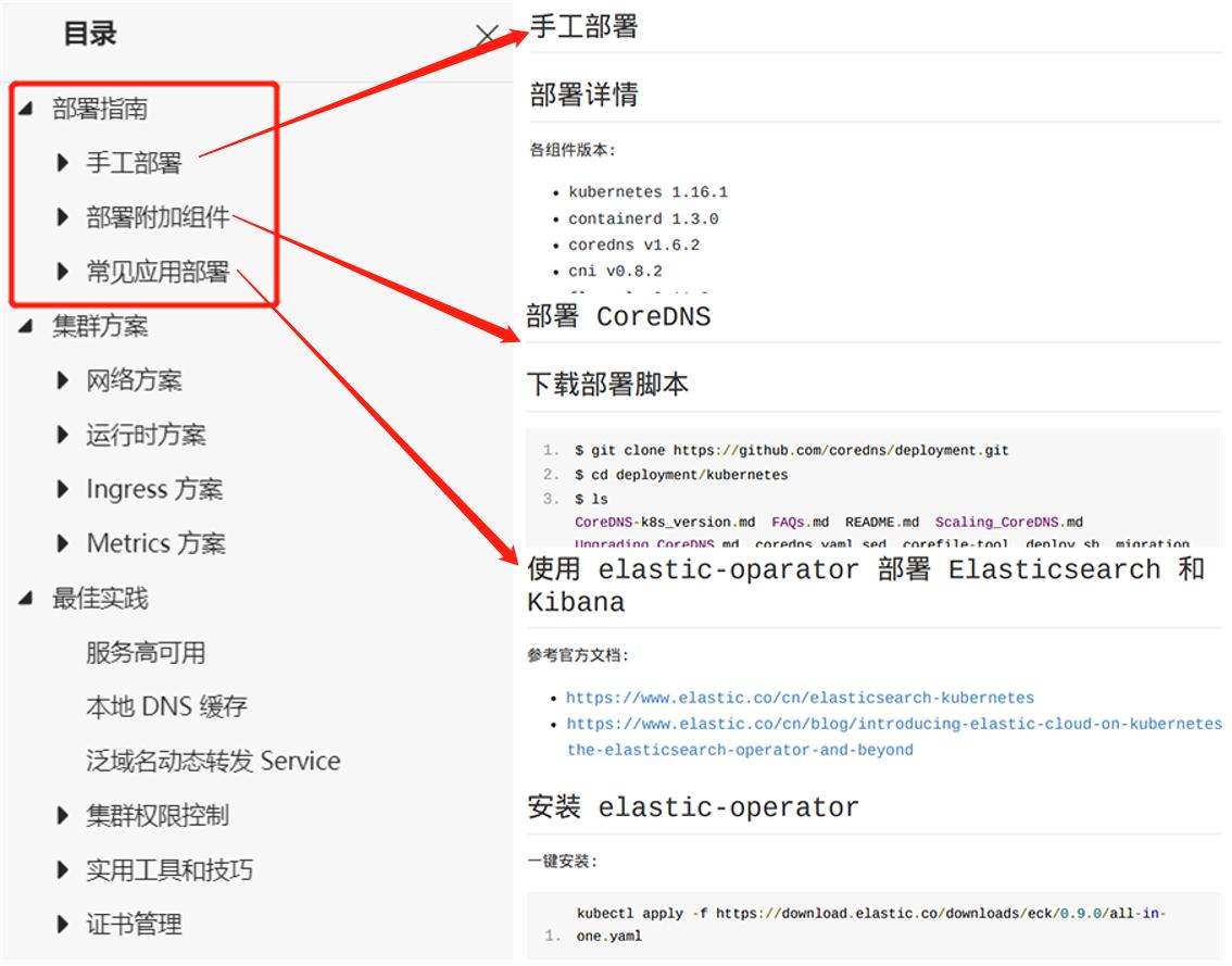 k8sdocker实战,容器docker和k8s架构图