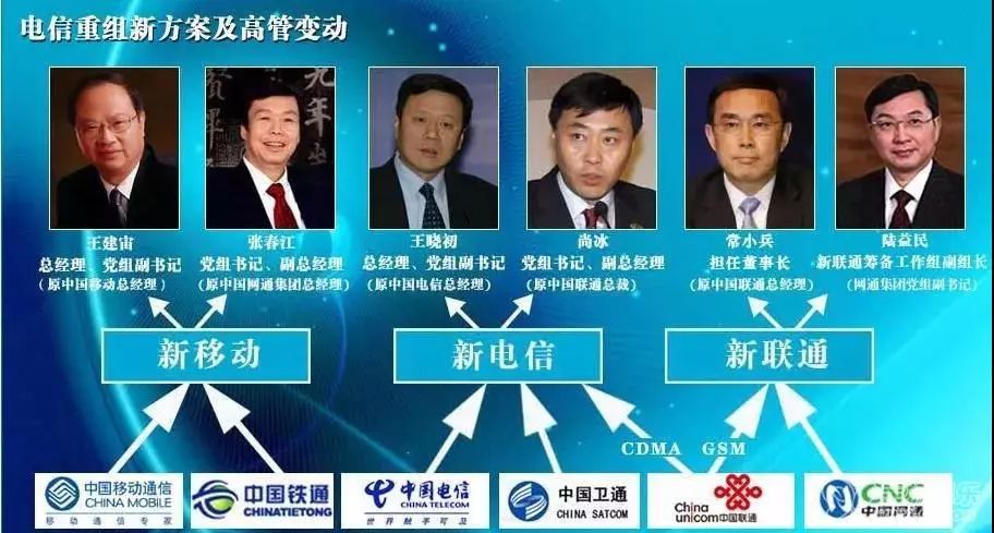 移动之殇！中国通信行业烽火再起，电联合并大猜想