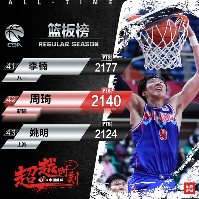 周琦打出nba成绩,周琦打出宏远精神