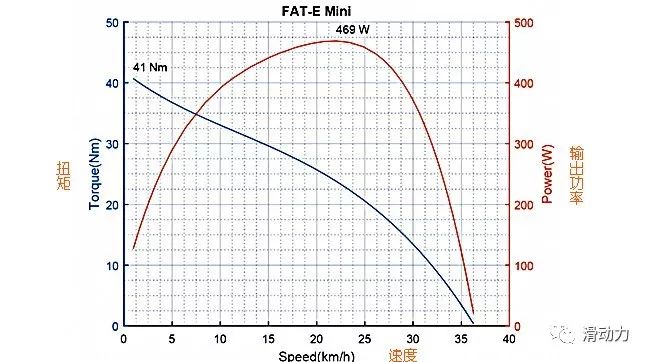 轮毂电机和中置电机哪个更费电,自行车中置电机和轮毂电机哪个好