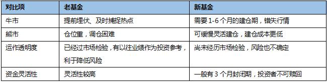 只需四步就能看清股票,迅速选出符合自己条件股票技巧