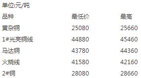 山东废金属价格表今日行情,邢台废钢铁价格最新行情