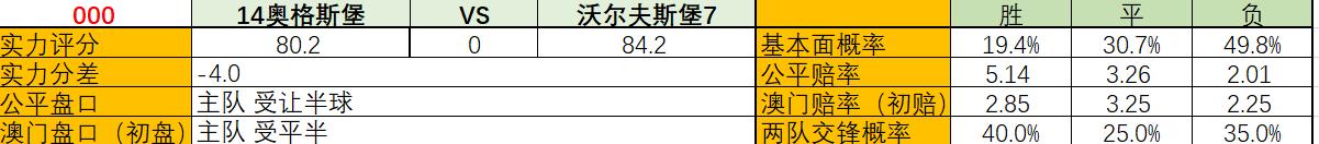 足球宝贝vs拜仁,足球宝大数据