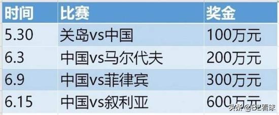 BL看球简讯5月22