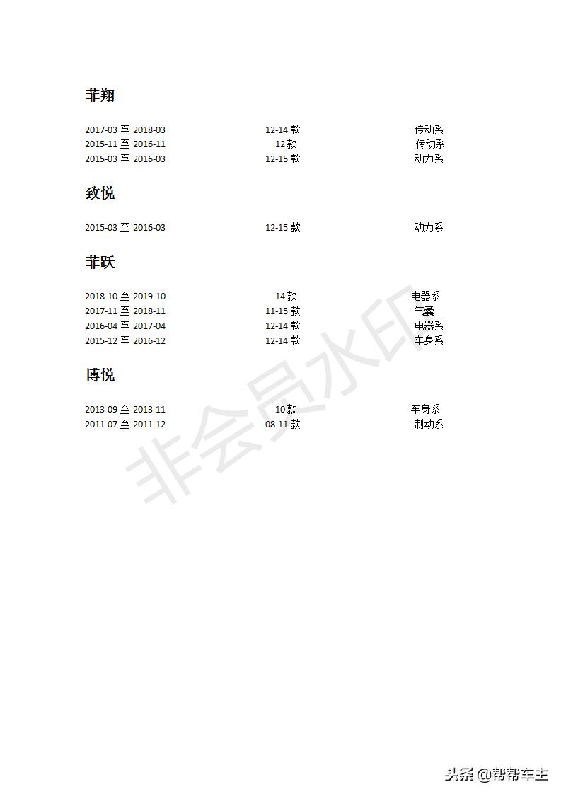 爱车通病了解一下,爱车故障率排行