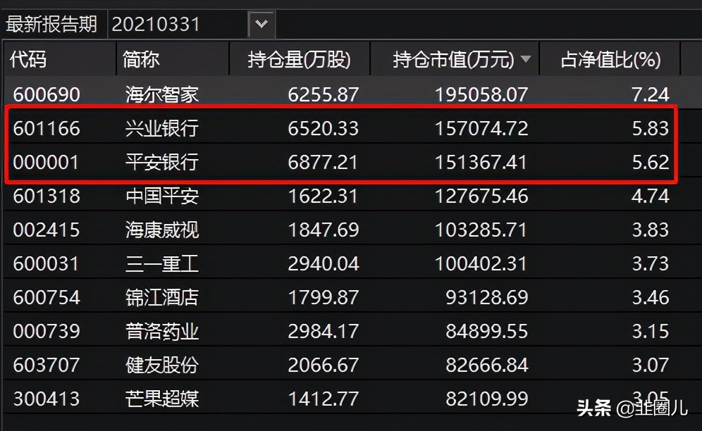 国内大牛基金经理,哪些基金基金经理自己都买