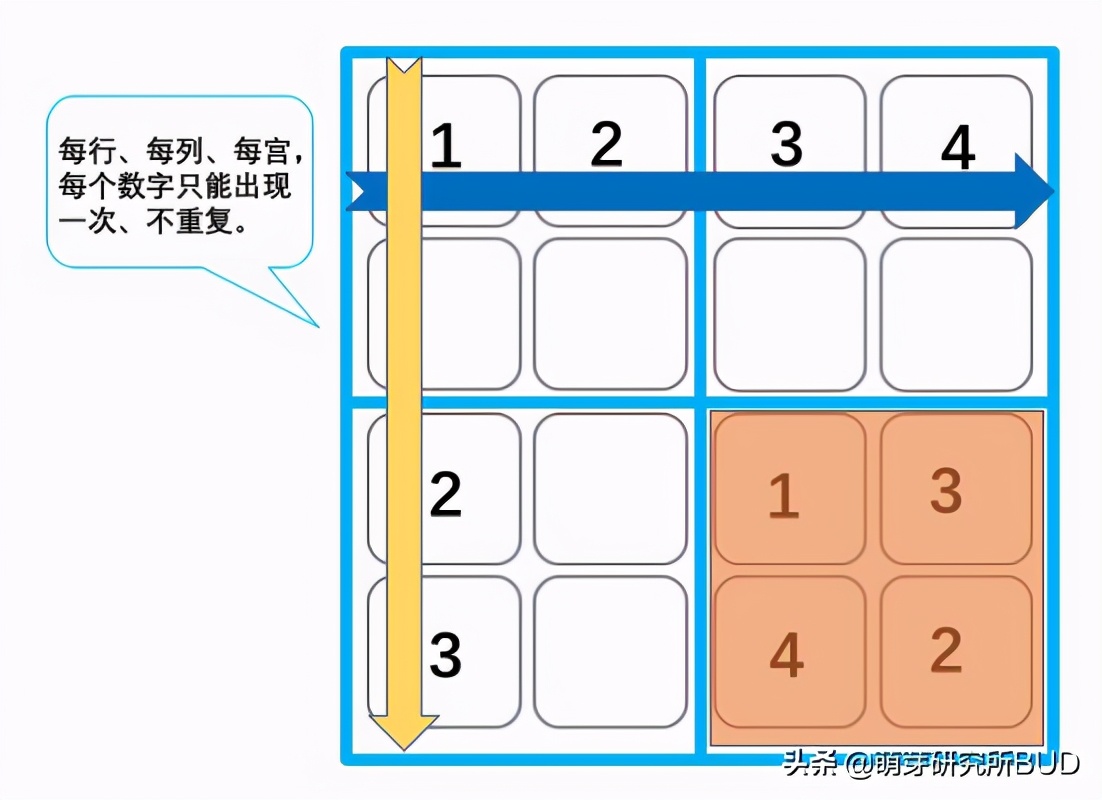 中等难度的数独怎么玩,3岁孩子数感和逻辑思维训练