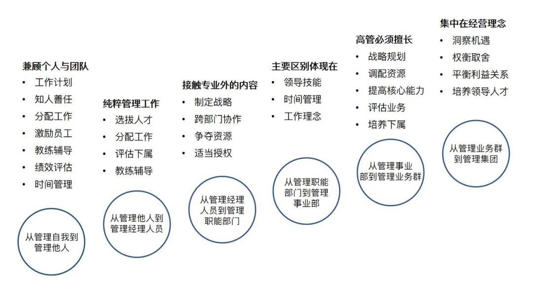 美团组织架构标准,美团数字化转型思路