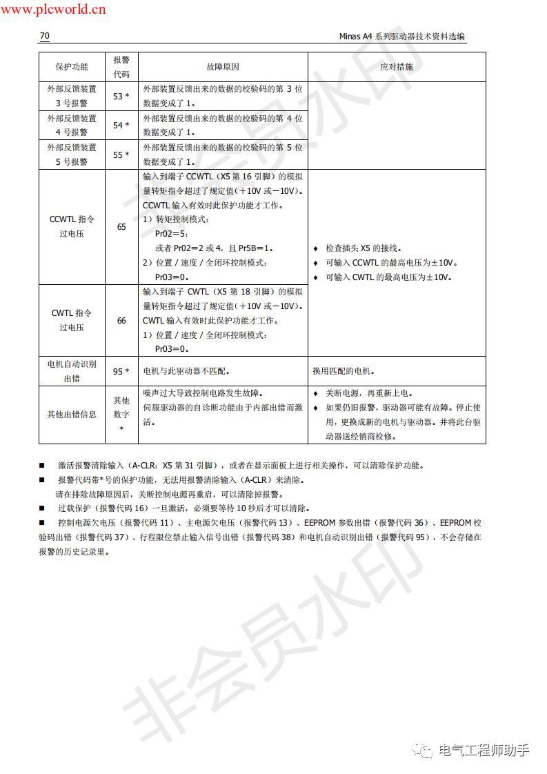 松下a4伺服进入jog模式,松下a4伺服怎么接线