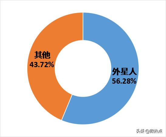 宇宙深处传来的神秘信号,地球收到宇宙中的神秘信号