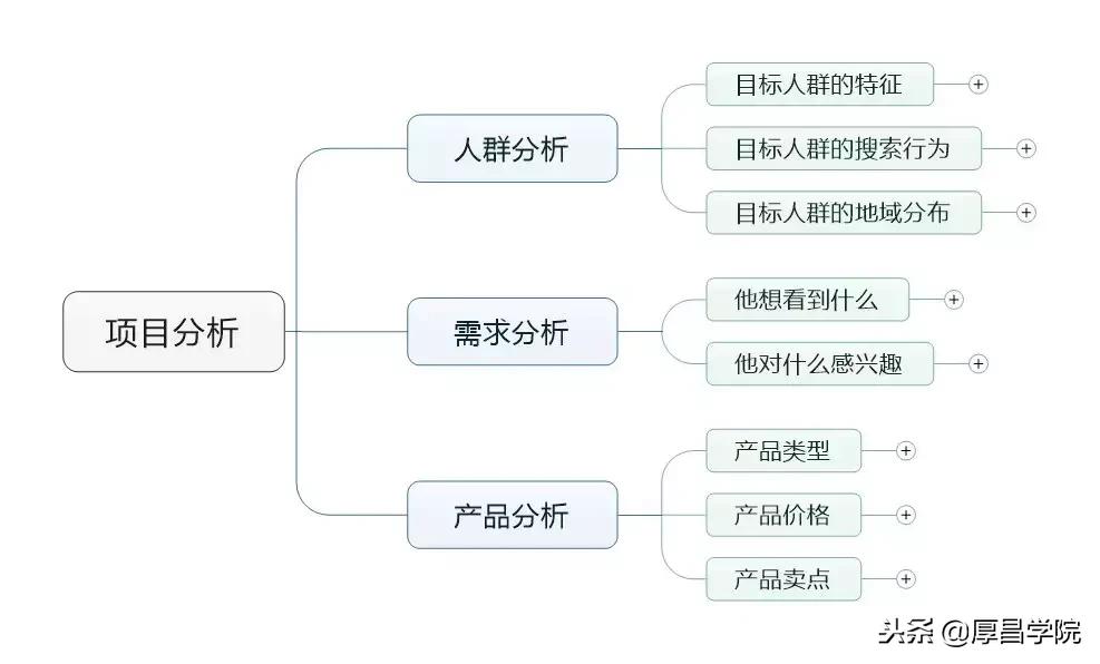 竞价推广的技巧口诀是什么,竞价推广如何掌握竞价引流技巧