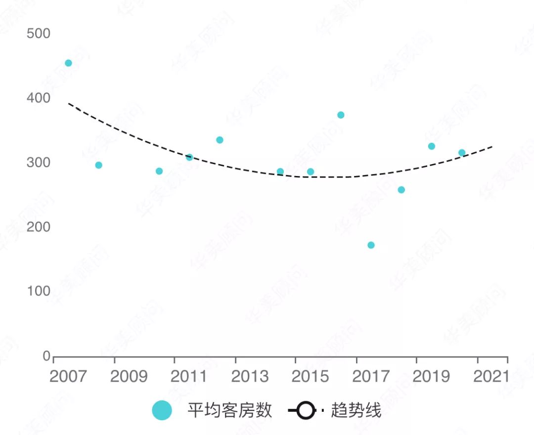品牌大数据|WorkHard,PlayHard铂尔曼