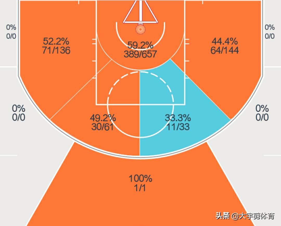 姚明与叶莉的爱情片,姚明爱情故事