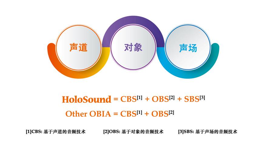 亲历四HOLOSOUND与ATMOS—冬去春归之电影疫情篇