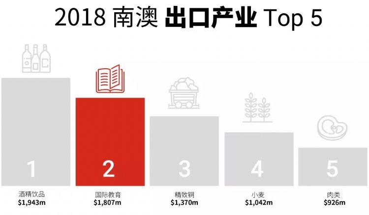 澳洲南澳留学,南澳留学一年费用