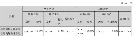 为你揭秘物品不为人知道的秘密,揭露你不知道的事
