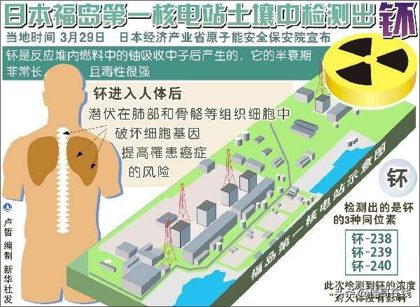 最毒的放射性元素钚,5克钚能毒死全人类吗