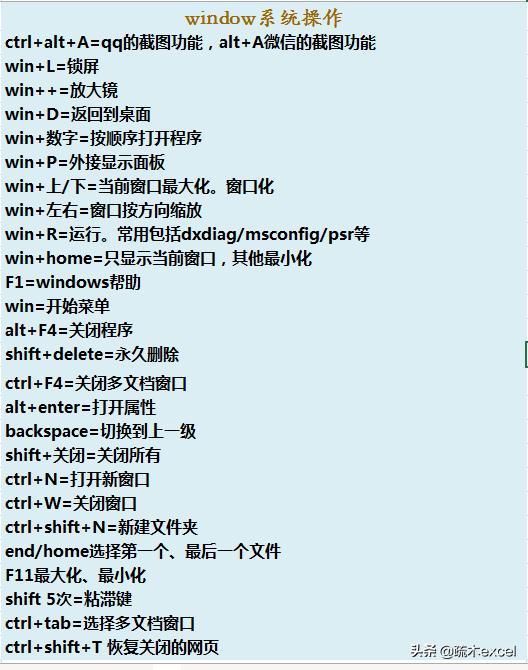 你不知道的电脑快捷键大全完整版,很实用的电脑快捷键操作小技巧