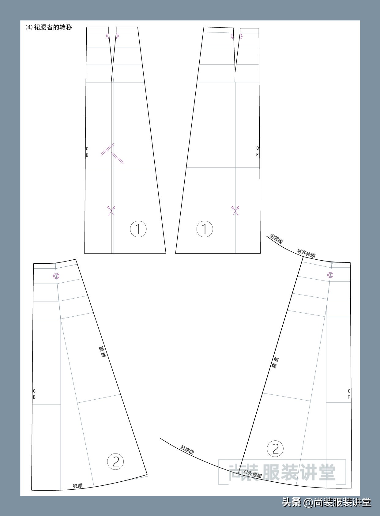 服装制版船型立领教程,立领连衣裙制版教程