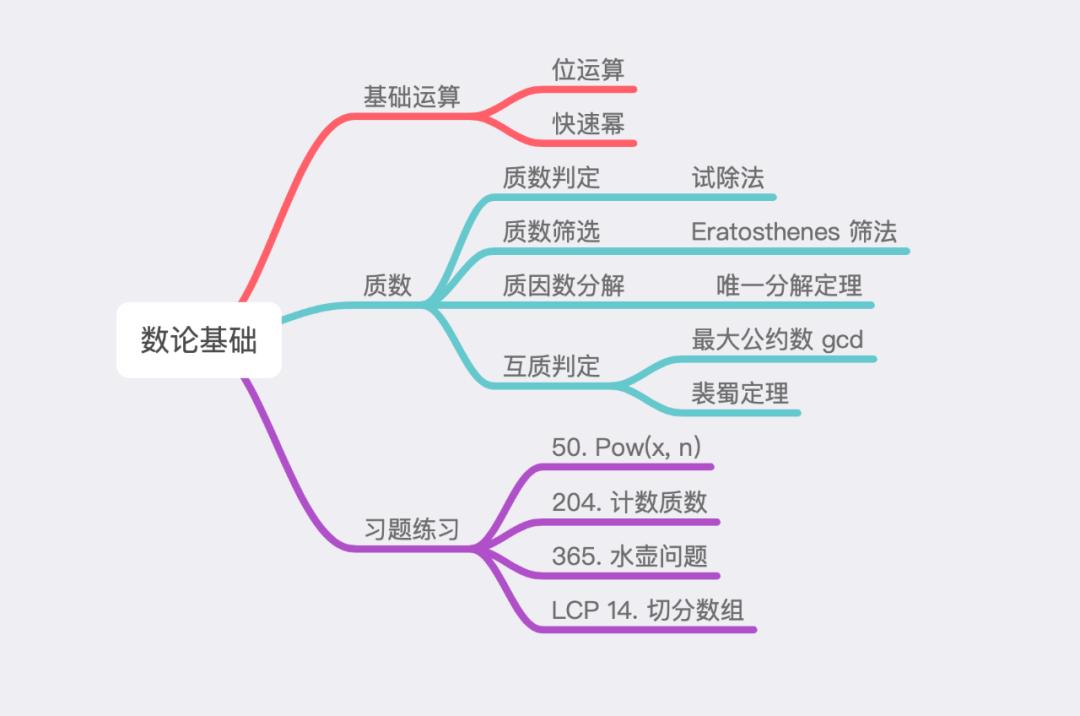 算法题答题技巧总结怎么写,数学算法技巧大全