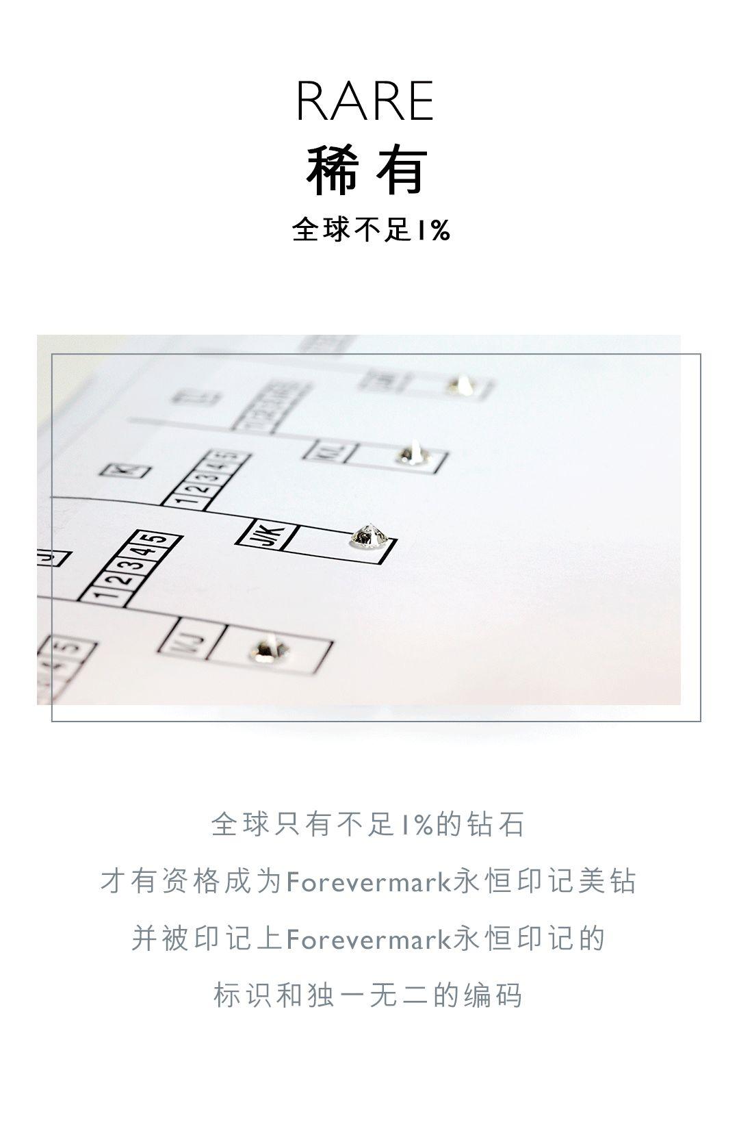 forevermark永恒印记价钱,forevermark永恒印记官网