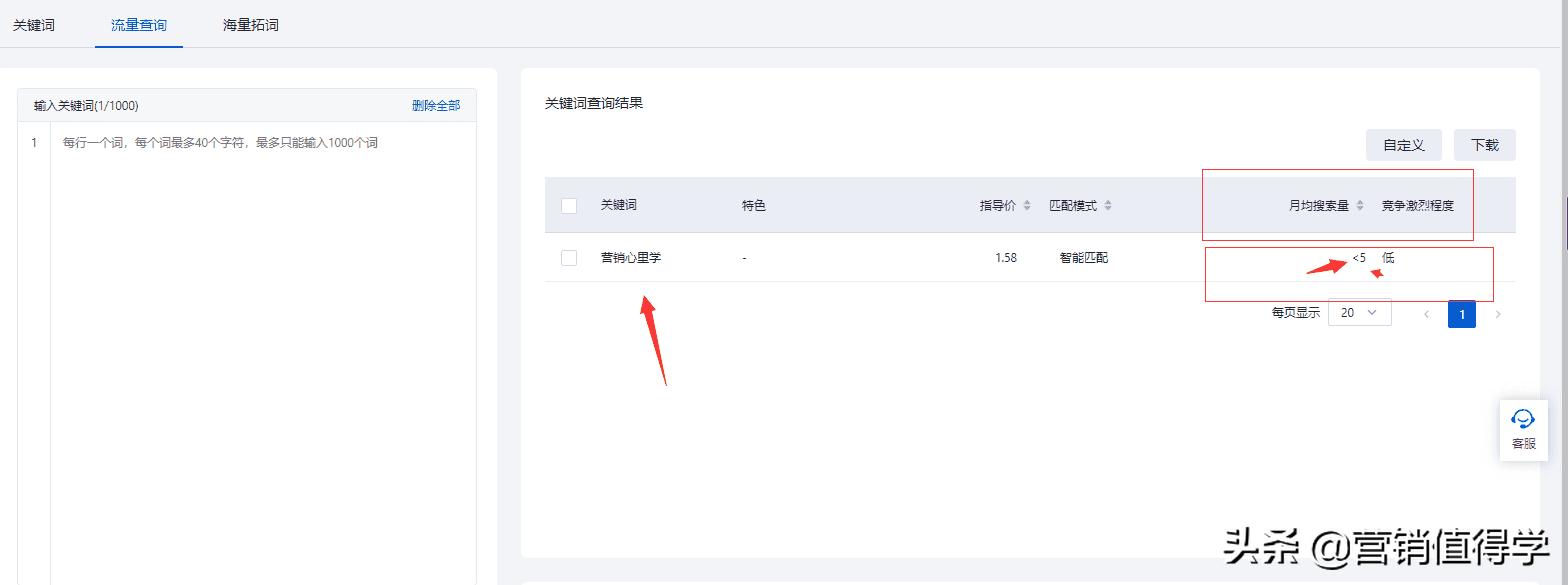 营销心理学十大效应并举例,一招教你学会营销心理学