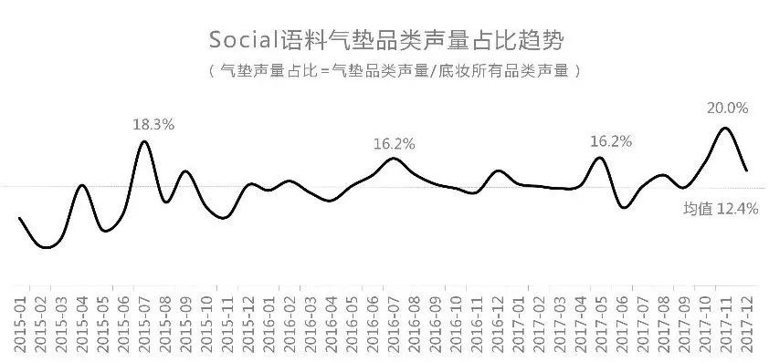 bbcc霜的正确使用方法,bbc和dd霜区别