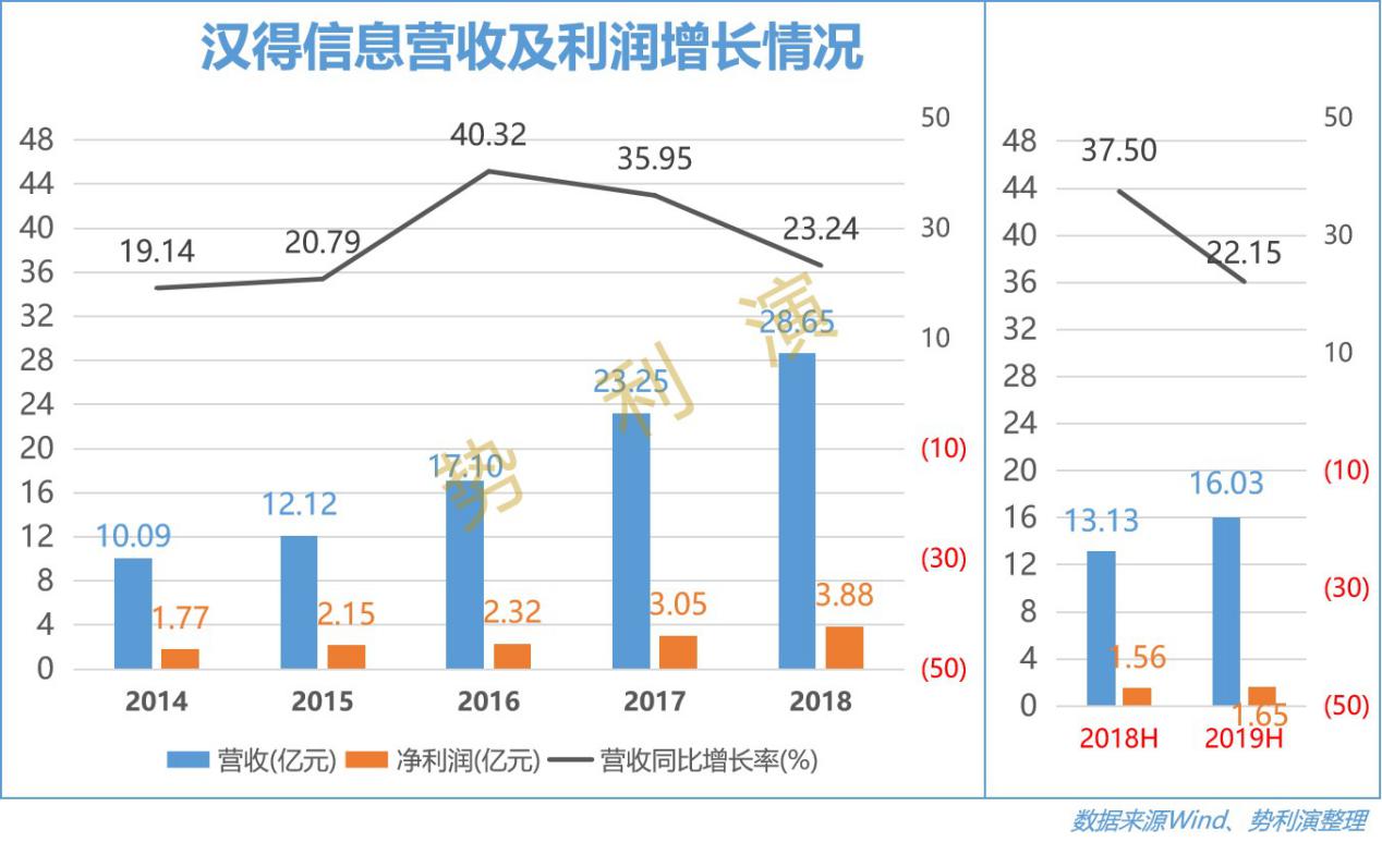 汉得信息数字化转型服务商,汉得信息高级技术顾问