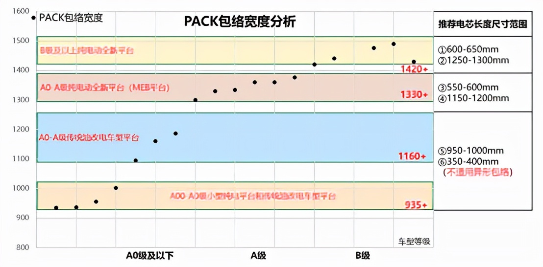 如何看待中航锂电的One-StopBettery?