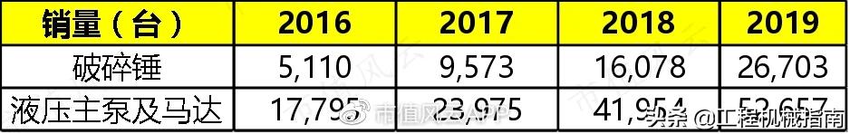 工程机械服务后市场分析,工程机械后市场现状分析