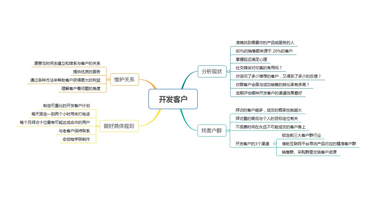 销售不懂逼单怎么办,销售行业获客的方法和技巧